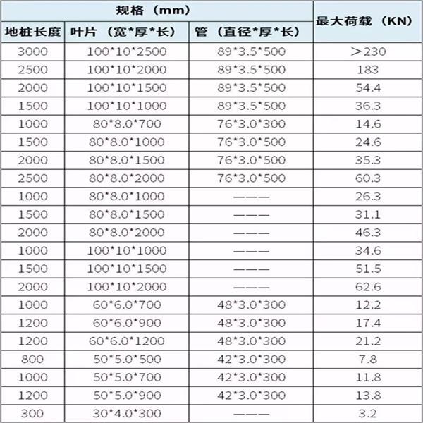 白山光伏螺旋地桩产品规格尺寸